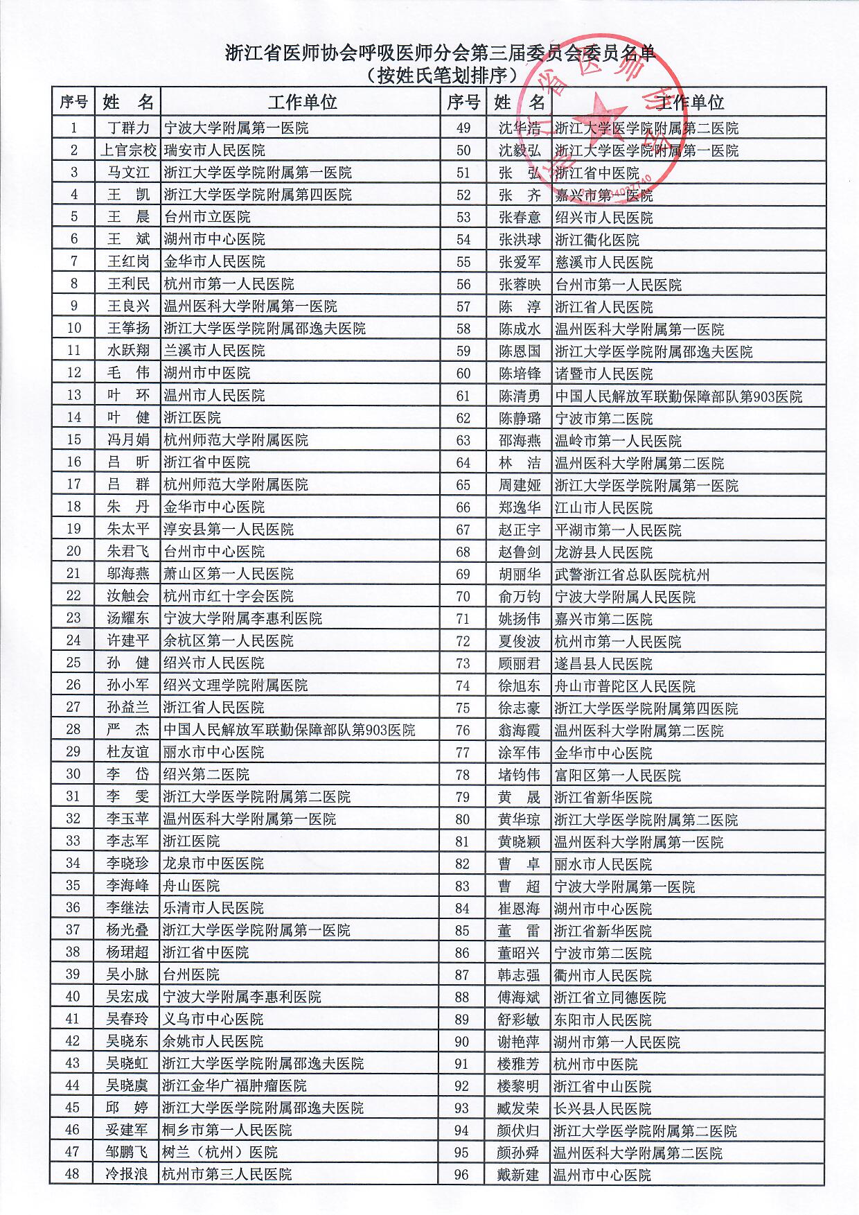 公示呼吸医师分会第三届委员名单.jpg