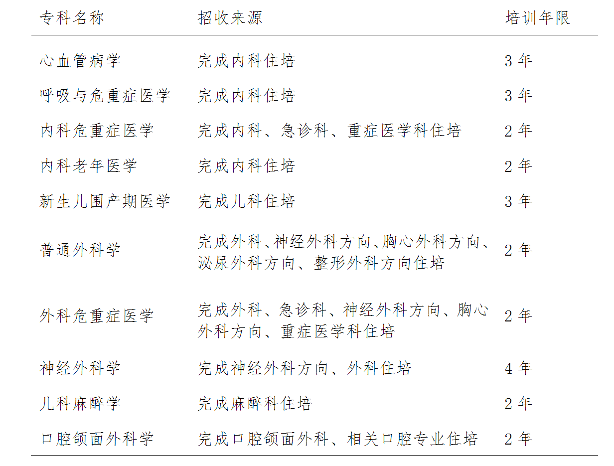 关于开展2025年浙江省专科医师规范化培训试点专科招收工作的通知 conv 2.png